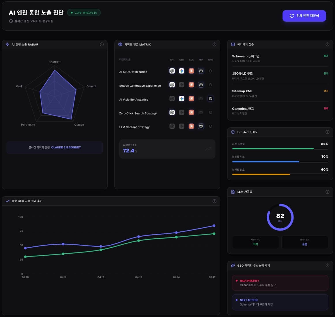 AIOLab Dashboard